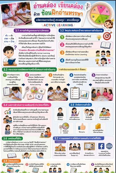 เผยแพร่ผลงานนวัตกรรมการจัดการเรียนรู้เชิงรุก (Active Learning)